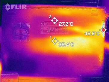 Geração de calor - Fundo (Carga)