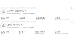 Oposto A54 5G - GNSS (resumo)