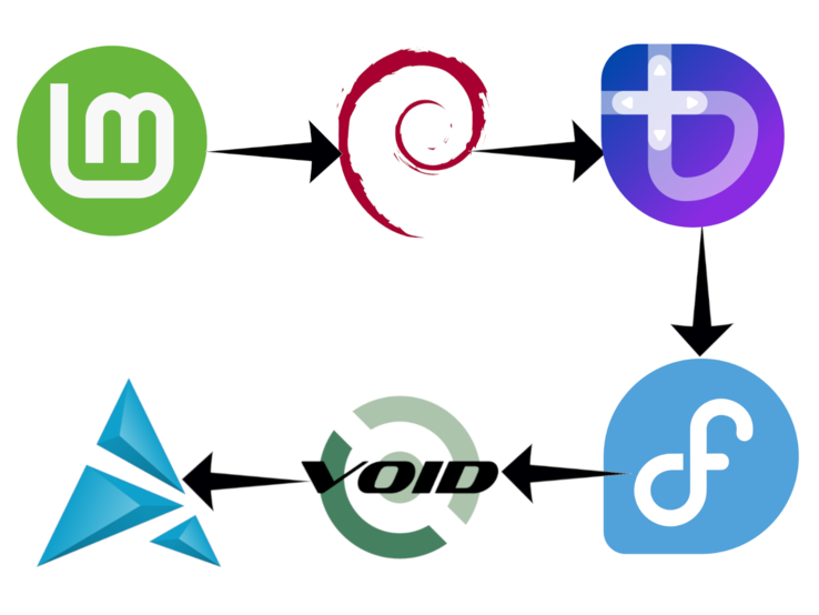 A escolha de uma distribuição Linux pode ser uma jornada longa e sinuosa. (Fonte da imagem: Logotipos de distribuições Linux - Projeto Debian, Projeto Fedora e outros com edições)