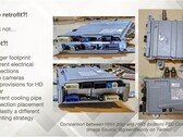 Os computadores HW4 da Tesla estão falhando prematuramente (Fonte da imagem: Munro Live/YouTube)