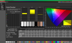 ColorChecker após a calibração