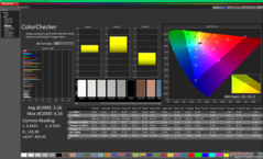 ColorChecker antes da calibração (P3)
