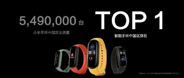 Mi Band China. (Fonte da imagem: Huami)