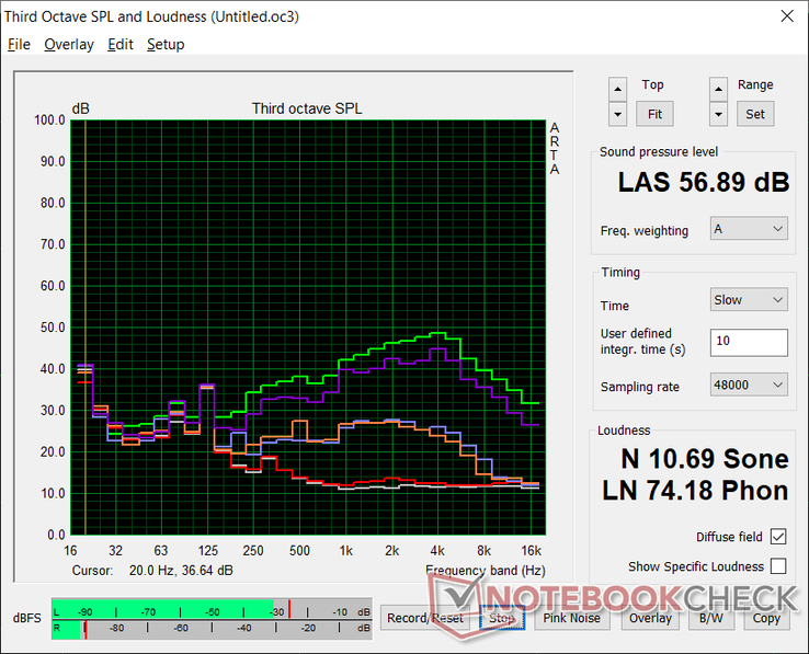 Perfil de ruído do ventilador (Branco: Fundo, Vermelho: Sistema ocioso, Azul: 3DMark 06, Laranja: Witcher 3, Púrpura: Prime95+FurMark stress c/o Cooler Boost, Verde: Prime95+FurMark stress c/ Cooler Boost)