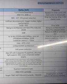 O slide vazado da gChips detalhando as especificações planejadas para o Tensor G6, cujo codinome era Malibu antes do atraso no lançamento da GPU