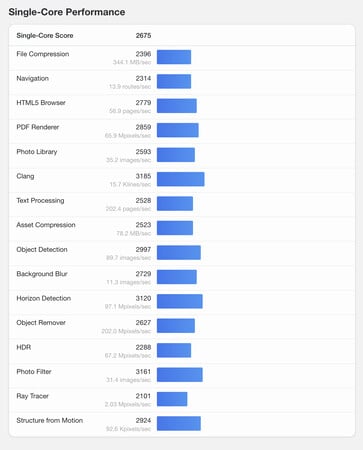 (Fonte da imagem: Geekbench)