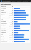 (Fonte da imagem: Geekbench)