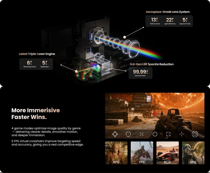 Jmgo N3 Ultimate motor tri-laser e recursos de jogos com mira FPS e modos de jogo