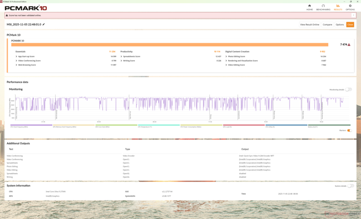 O PCMark 10 só seria concluído quando definido para o modo iGPU e, portanto, nosso subscore de Criação de conteúdo digital está subnotificado