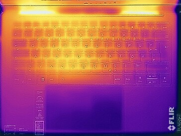 Temperatura da superfície durante o teste de estresse (topo)