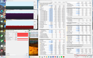 Estresse do Prime95+FurMark