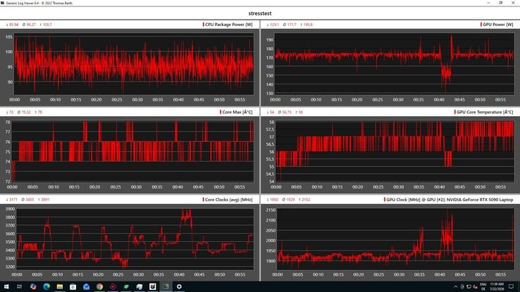Teste de estresse de dados da CPU/GPU