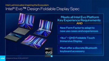 Intel Evo 3 Foldable Foldable Display Spec. (Fonte: Intel)