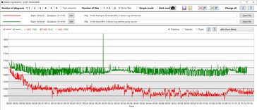 Relógio GPU mais alto com Oásis (verde)