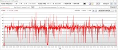 Consumo de energia da GPU