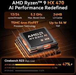 Geekom A9 Max (Fonte: Geekom)