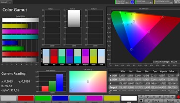 Espaço de cores CalMAN AdobeRGB