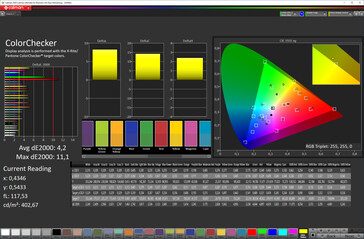 Precisão das cores (perfil: Vívido (equilíbrio de branco: ajuste máx. quente), espaço de cor: DCI-P3)
