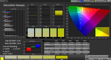 Saturação de cores (Modo de cor: Natureza)