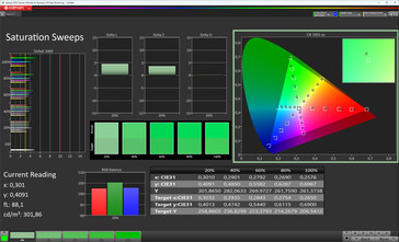 Saturação (modo de cor: Extended/AMOLED, espaço de cor alvo: DCI-P3)