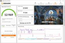 Raid Noturno (Alta Performance)