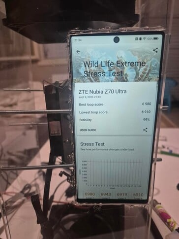 O Z70 Ultra modificado no teste de estresse Wild Life Extreme