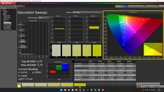 CalMAN: saturação de cores