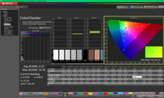 ColorChecker após a calibração