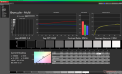 Escala de cinza após a calibração