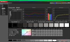 Escala de cinza antes da calibração