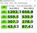 CrystalDiskMark 6 (SSD)