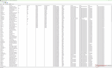 Lista de drivers