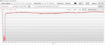 Consumo de energia da GPU