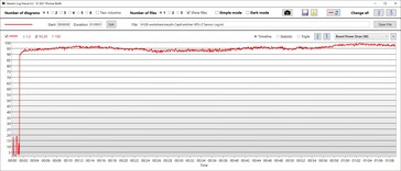 Consumo de energia da GPU