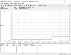 Aprox. 6,5 W a 50% do volume