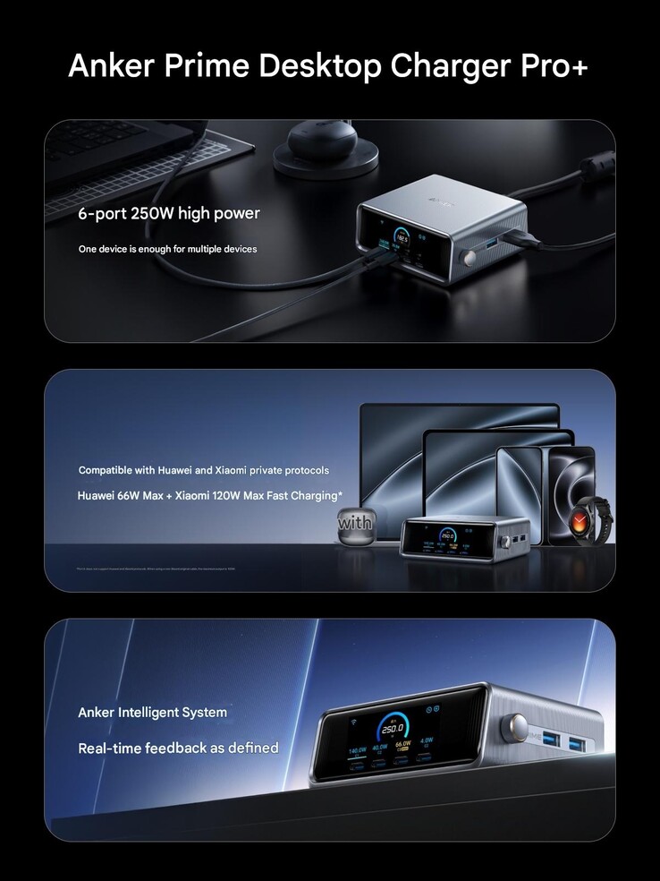 Carregador de mesa inteligente Anker Prime 250W Pro+