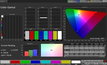 Espaço de cores (perfil: Pro, espaço de cores de destino: sRGB)
