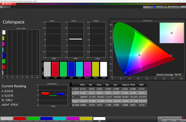 Espaço de cores (Modo de cores vivas, espaço de cores alvo DCI-P3)