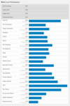 (Fonte de imagem: Geekbench)