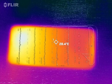 Frente Heatmap