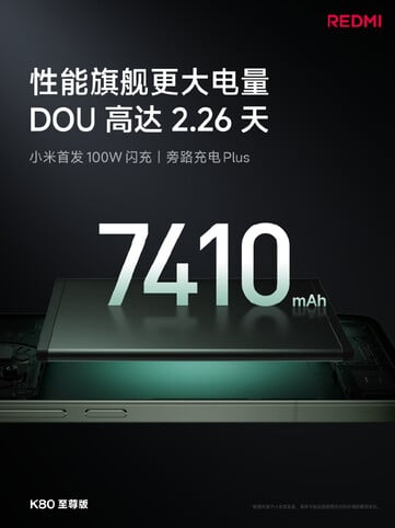 A capacidade da bateria do Redmi K80 Ultra deve proporcionar mais de dois dias de uso. (Fonte da imagem: Redmi)
