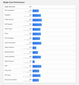 (Fonte da imagem: Geekbench)