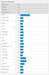 (Fonte de imagem: Geekbench)