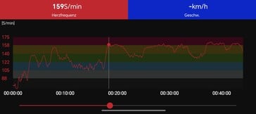 Medição da frequência cardíaca Polar H10