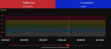 Monitoramento da frequência cardíaca com a cinta torácica Polar H10