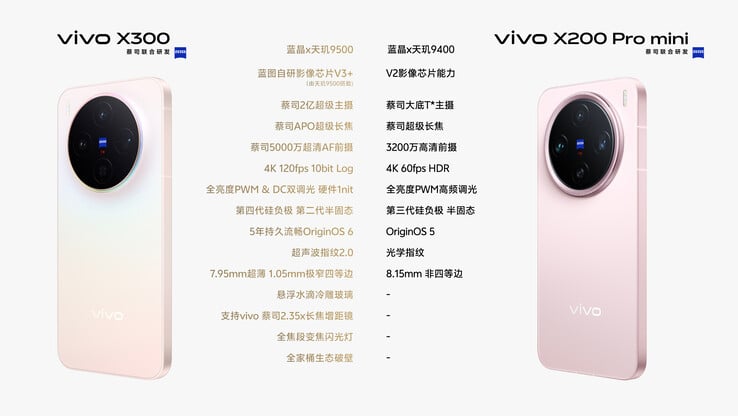 O Vivo X300 em comparação com o X200 Pro Mini. (Fonte da imagem: Weibo)