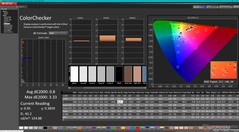 ColorChecker após a calibração