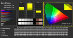 CalMan ColorChecker Colors (calibrado)