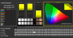 Cores Calman P3