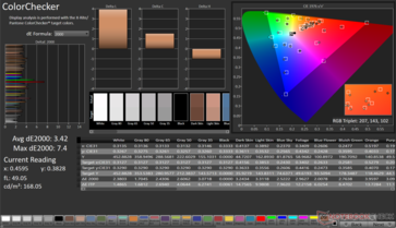 ColorChecker Avg dE2000: 3,42. Máximo dE2000: 7,4